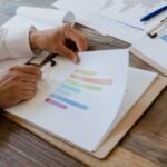 online identity pattern evaluation summary